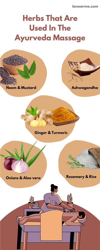 Herb That Is Used In The Ayurveda Massage